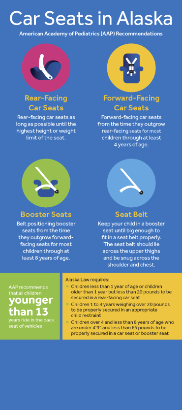 What Are the Child Safety Seat Laws in Each State?